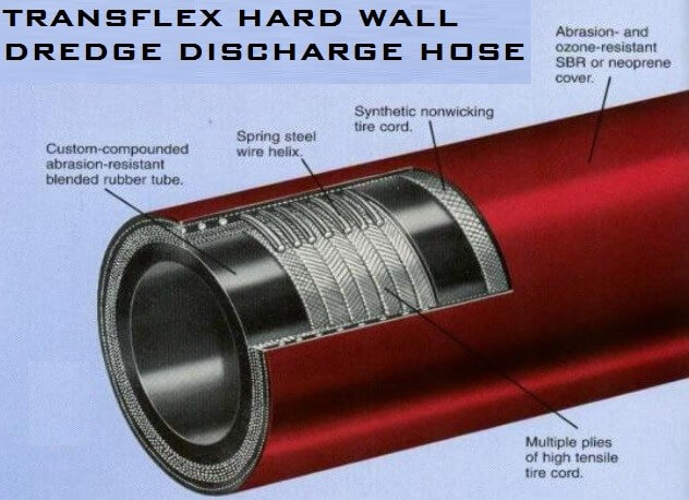 Transflex Hard-Wall Discharge Hose